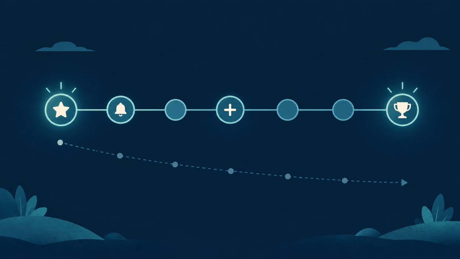 First-week retention timeline from activation on day 0 to progress on day 7