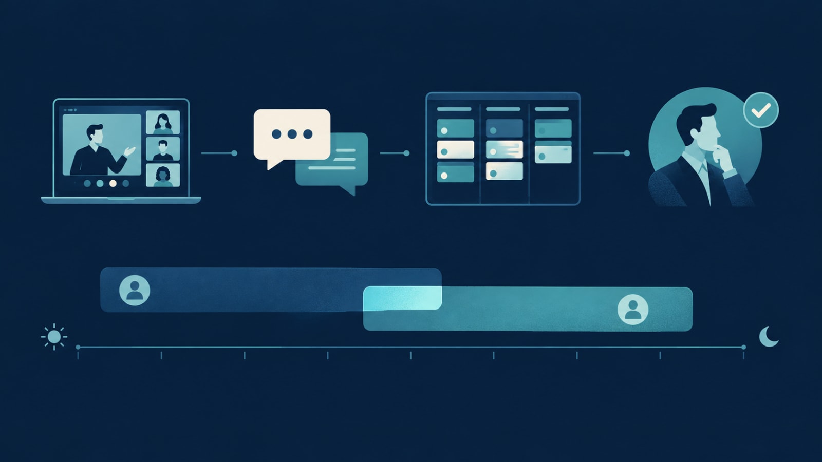 Time-zone overlap between a founder and an offshore team, with weekly demo and written updates