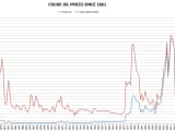 Iran‑War Fuels Crude Oil Spike Over $100, Yet OPEC+ Holds Production Steady
