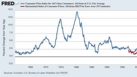 US Inflation Stubbornly High: Diesel Prices Hit Record, Home Sales Slump