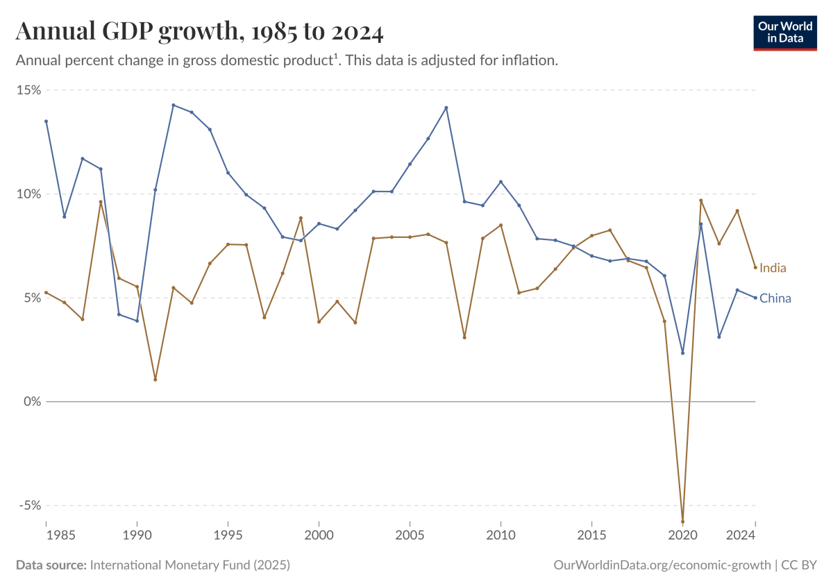 Robust GDP & GST Gains Yet Markets Falter: Unpacking India’s Four Hidden Triggers