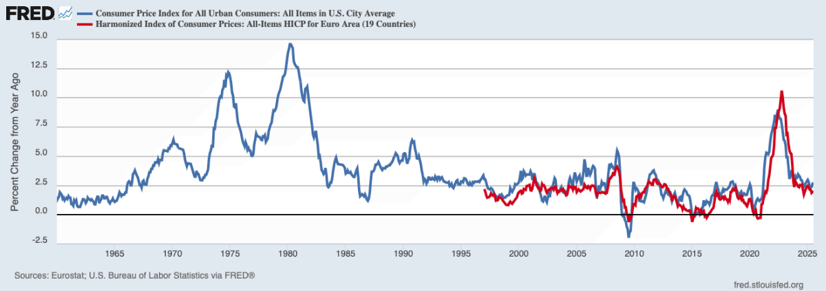 US Inflation Stubbornly High: Diesel Prices Hit Record, Home Sales Slump