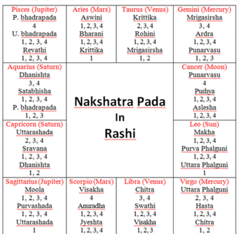 Why India's Horoscope Surge on September 27, 2026 Is More Than Just a Trend