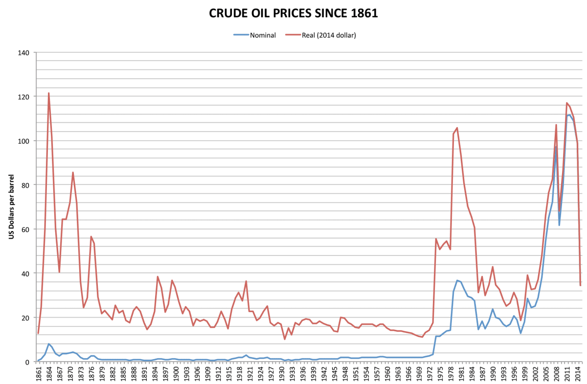 Iran‑War Fuels Crude Oil Spike Over $100, Yet OPEC+ Holds Production Steady