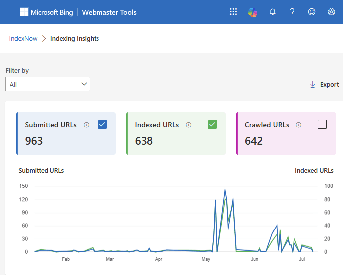 Bing Webmaster Tools Introduces AI‑Powered Topic Clustering for Search Queries