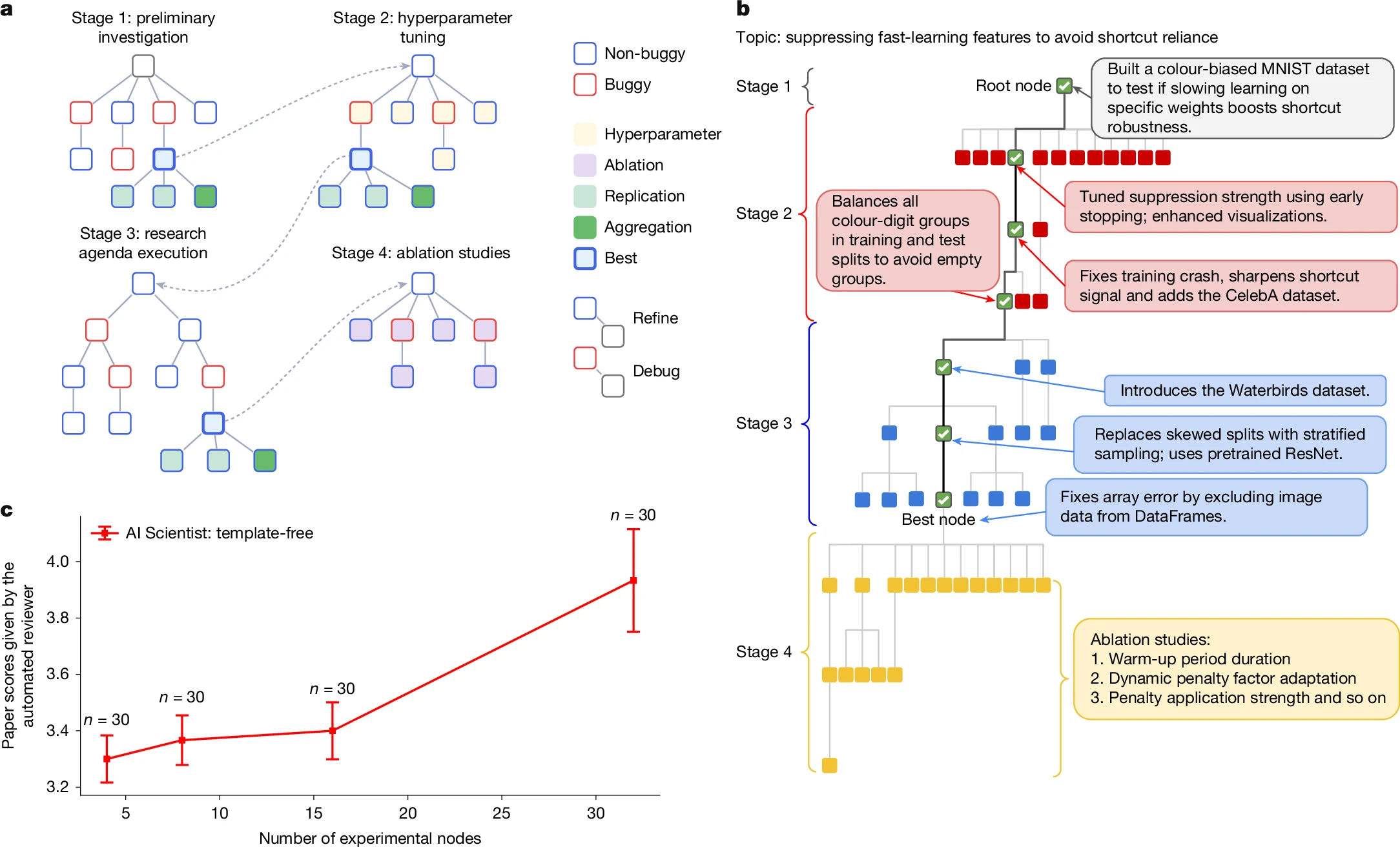 engineers monitoring virtual task performance