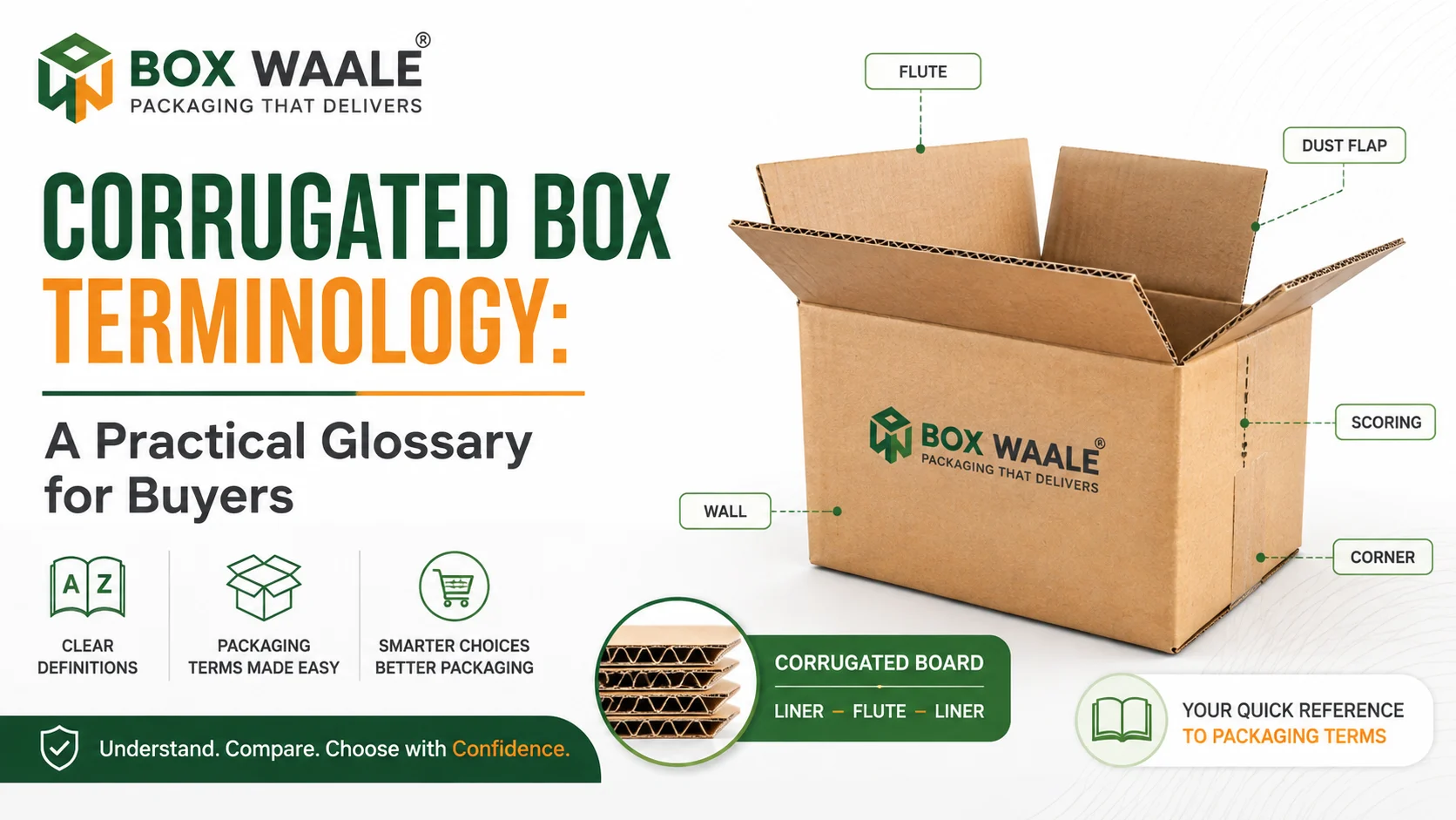 Corrugated Box Terminology: A Practical Glossary for Buyers Corrugated Box Terminology: A Practical Glossary for Buyers by Boxwaale