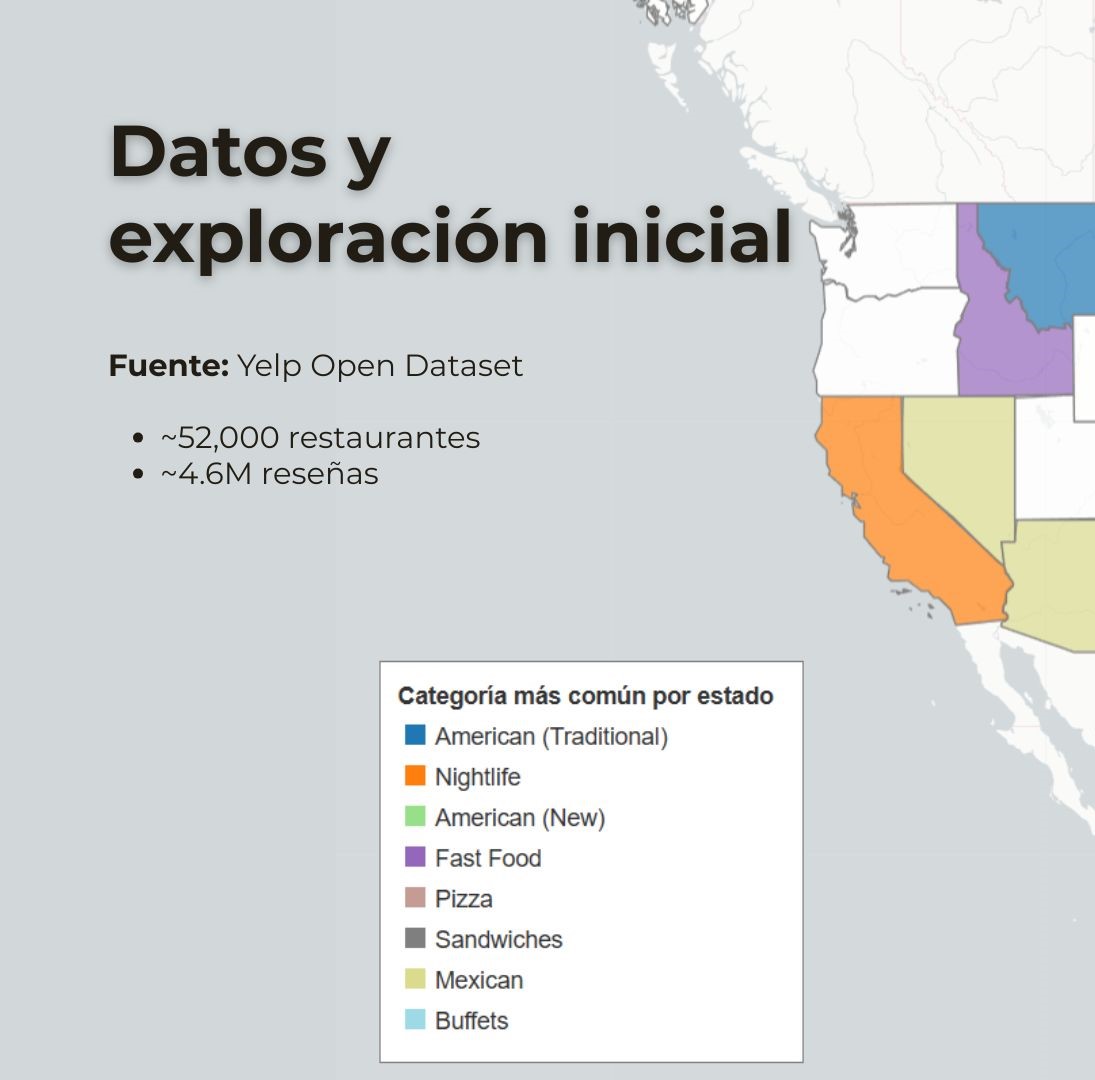 Detalle de la interfaz de filtros de usuario
