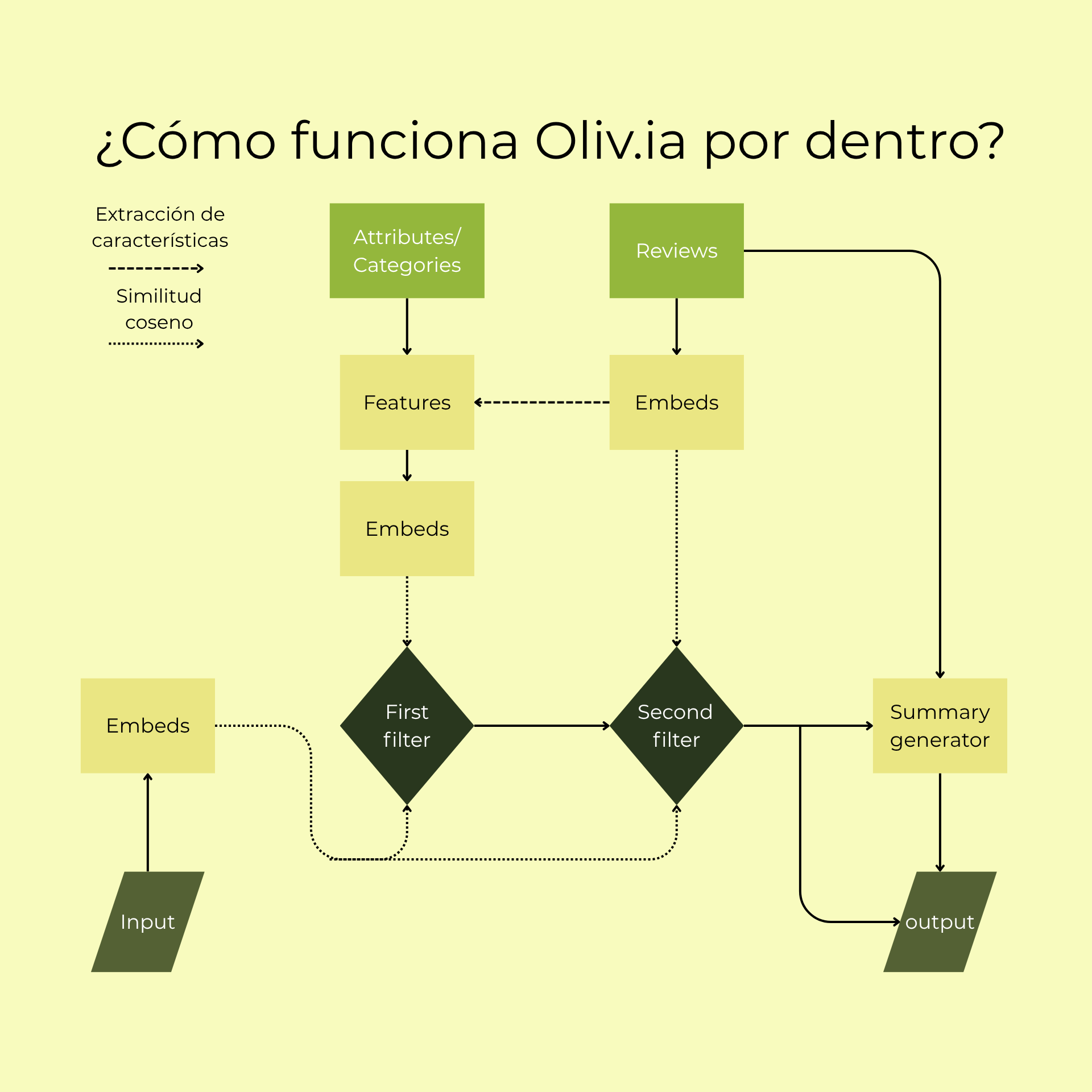 Logo o Icono de la aplicación Oliv.ia