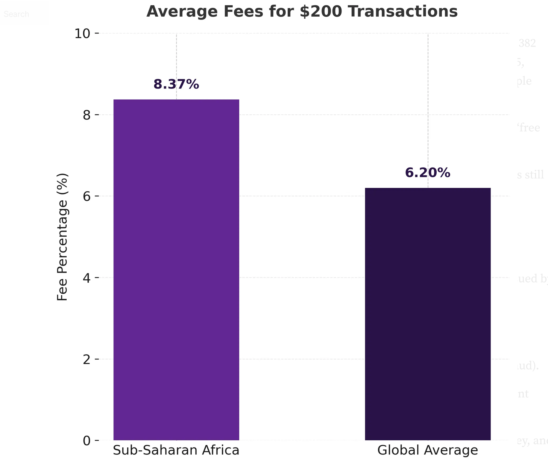 Rwanda’s CBDC Journey: Crafting Digital Money That Truly Serves the People