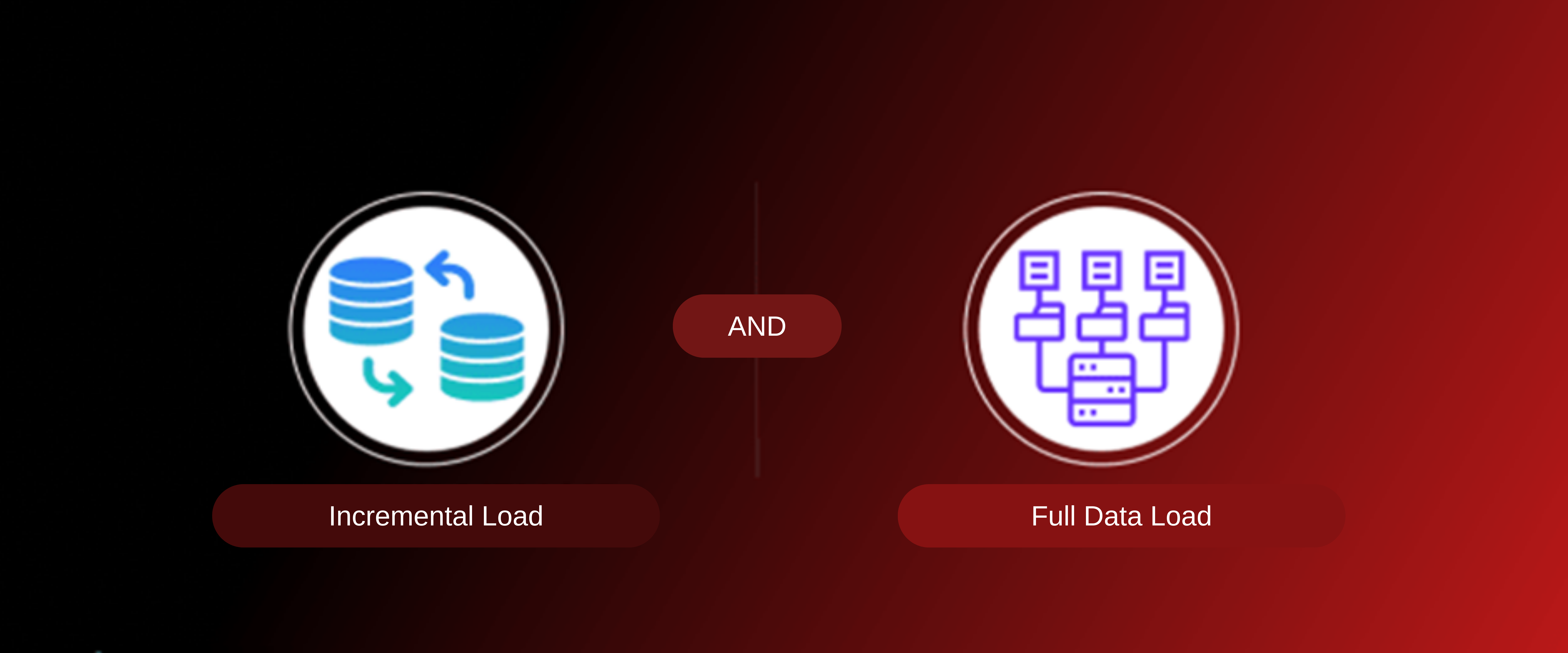 The Incremental Truth: Navigating Data Warehouse Loads