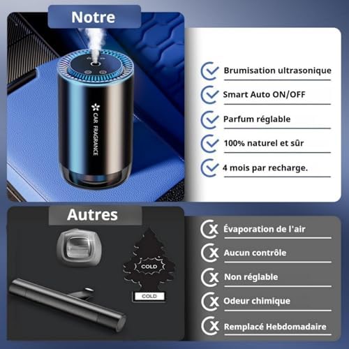 Vue 2 de Diffuseur Voiture Avec Ml