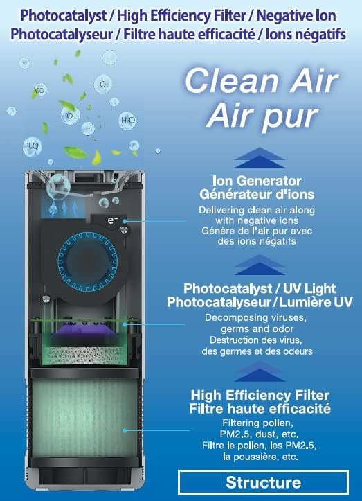 Vue 3 de Jvc Ksap Purificateur Dair