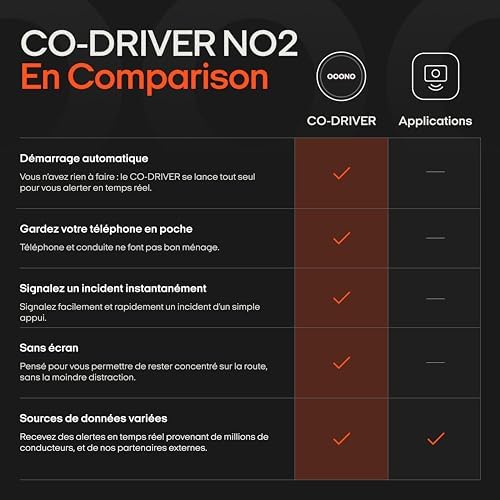 Vue 6 de Ooono Codriver No Detecteur