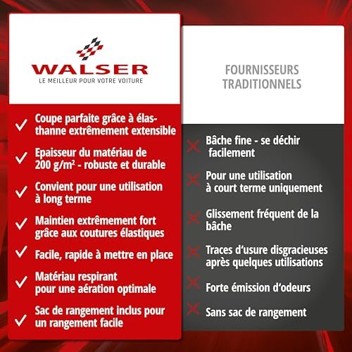 Vue 6 de Walser Bache Dinterieur Pour