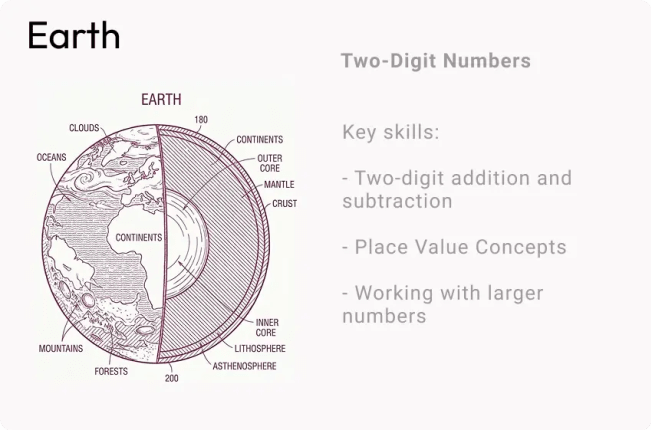 Earth - Math Learning Topic