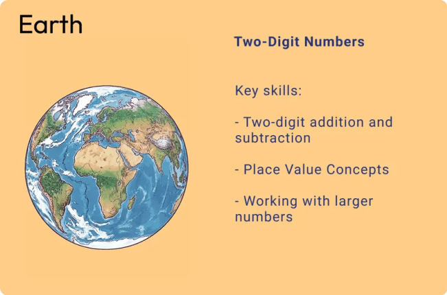 Earth - Math Learning Topic Revealed