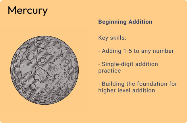 Mercury - Math Learning Topic Revealed