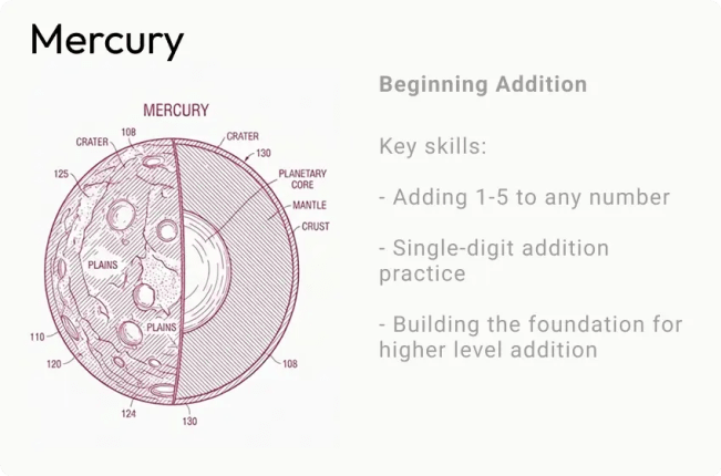 Mercury - Math Learning Topic