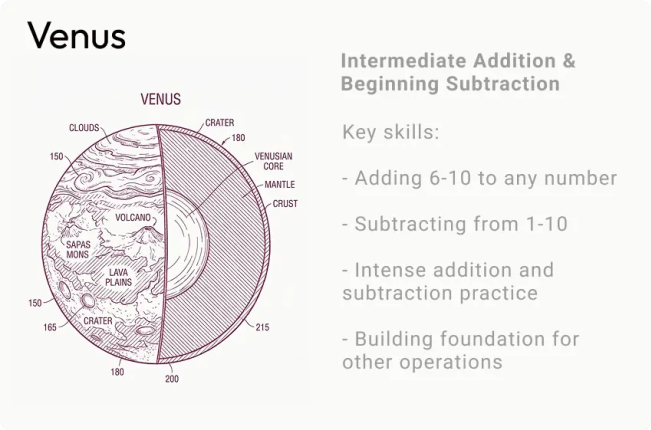 Venus - Math Learning Topic