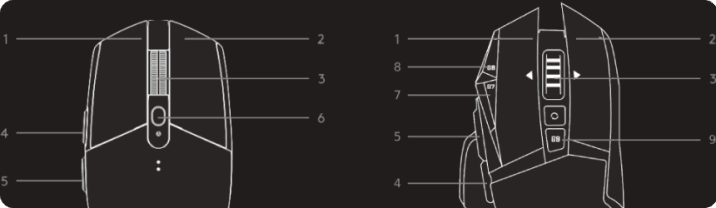 Mouse button numbering