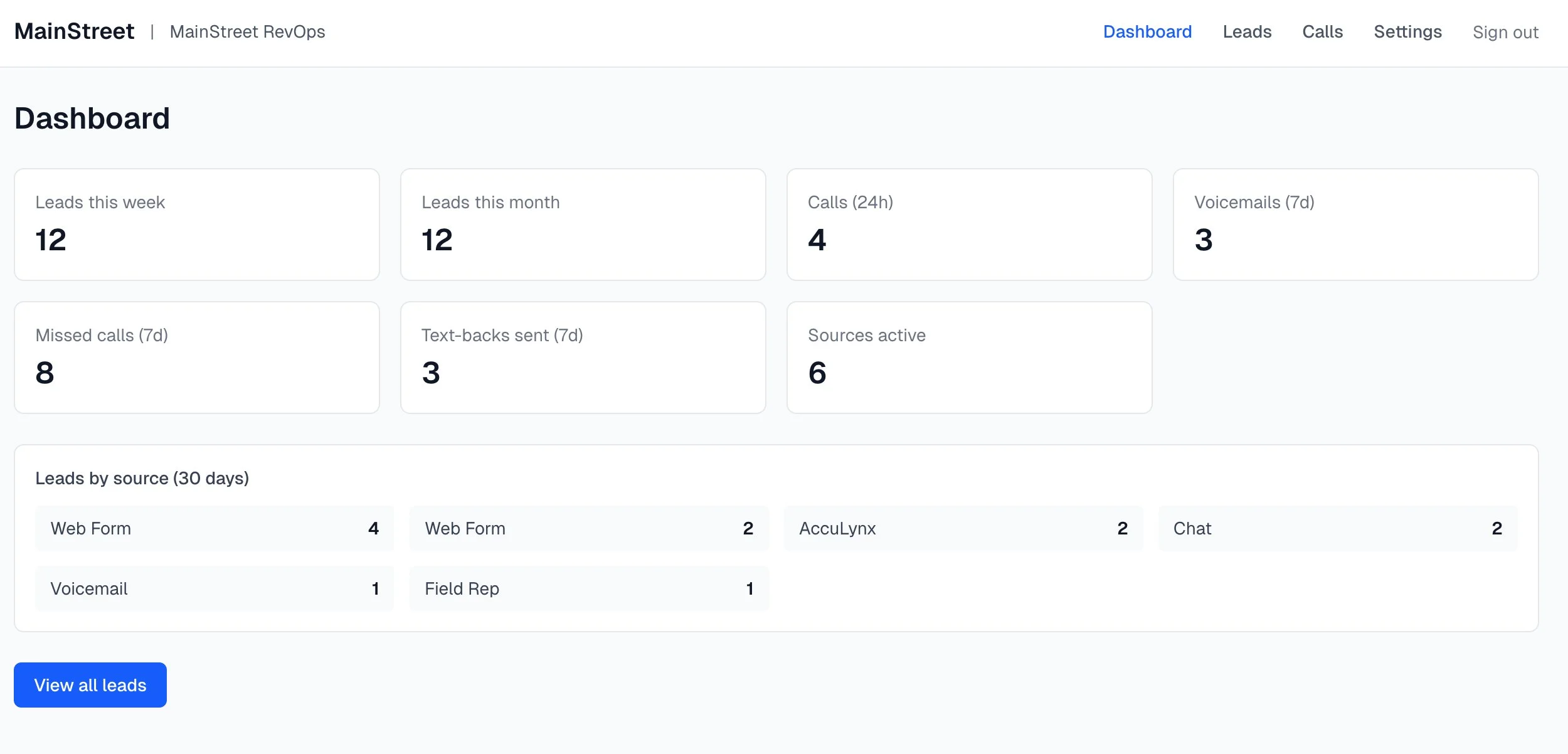 MainStreet dashboard showing lead stats, source breakdown, and response time metrics