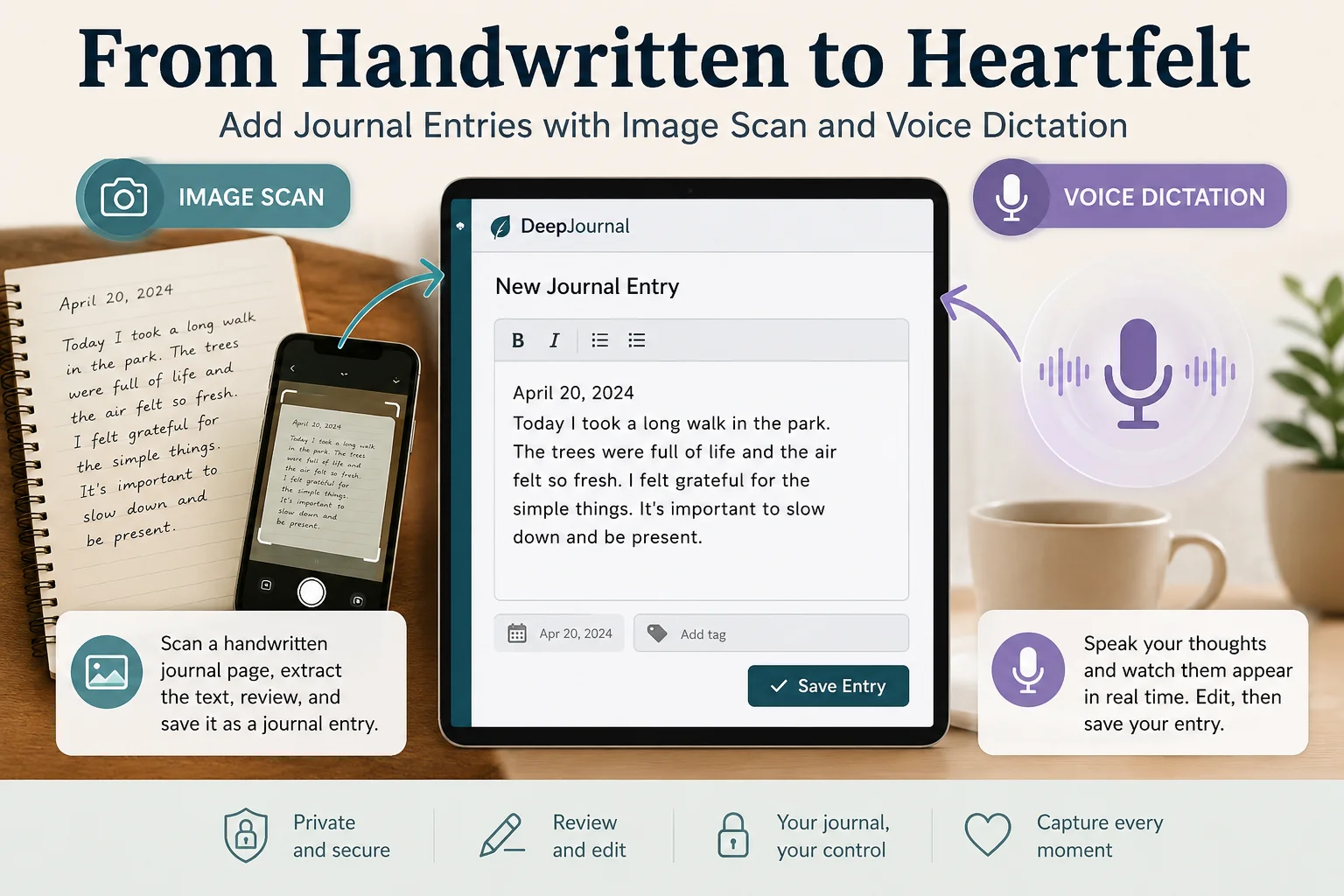 Image showing how we create journals