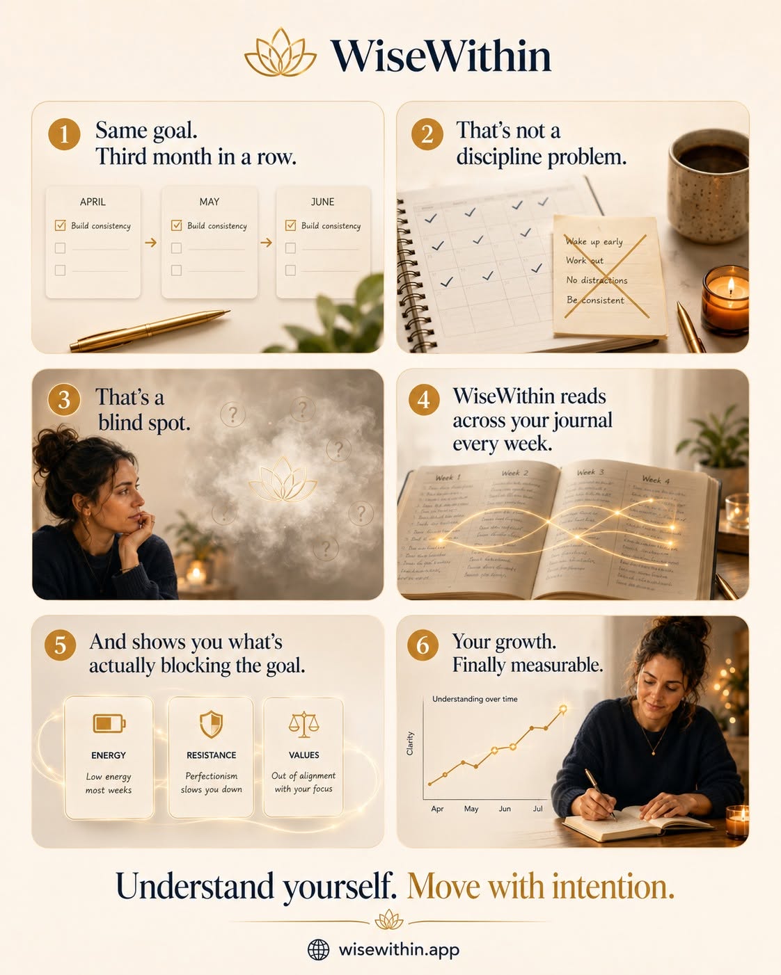Writing about your life is not the same as understanding it. imge