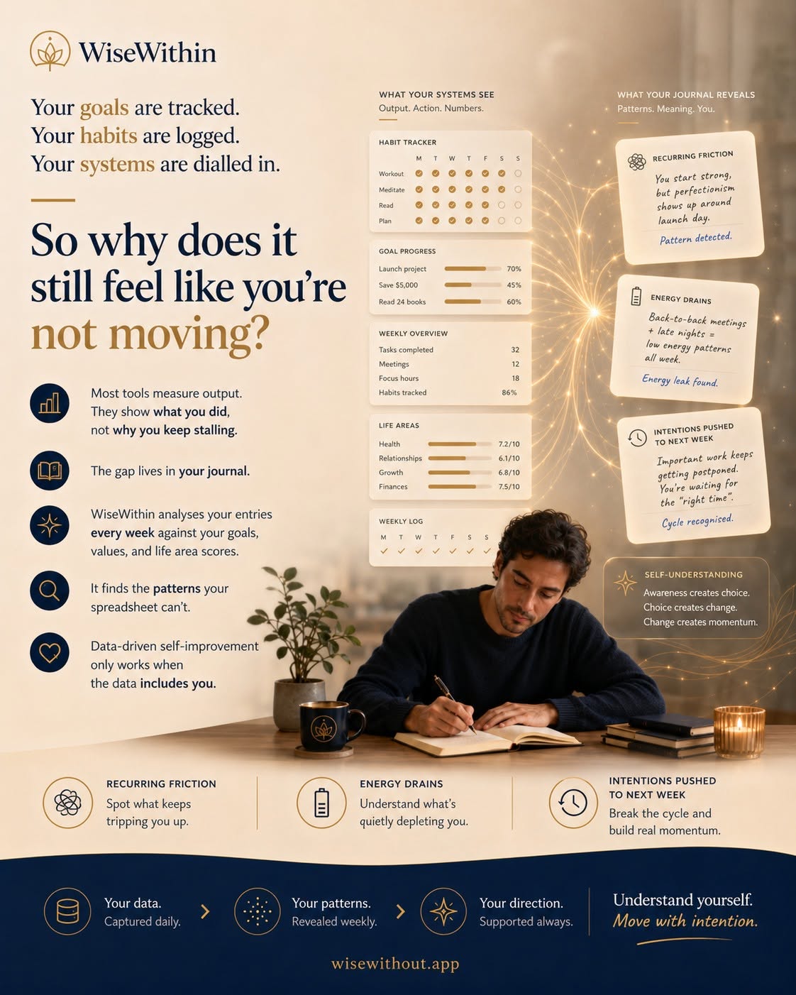 Image showing how we create journals