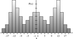 Data Interpretation