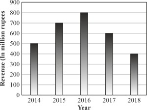Data Interpretation