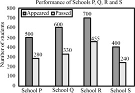 Data Interpretation