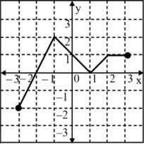Data Interpretation