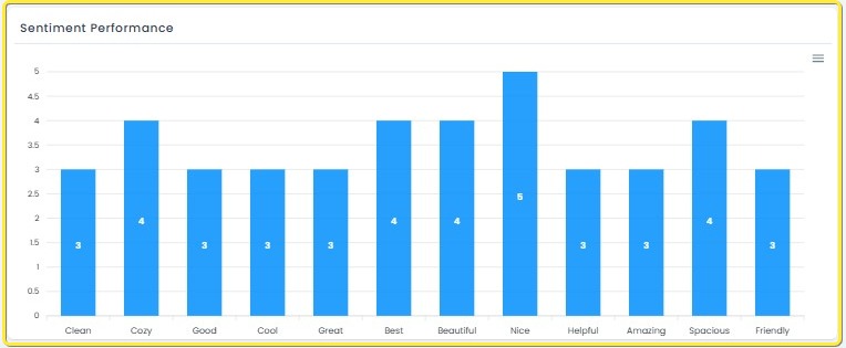 sentiment-performance