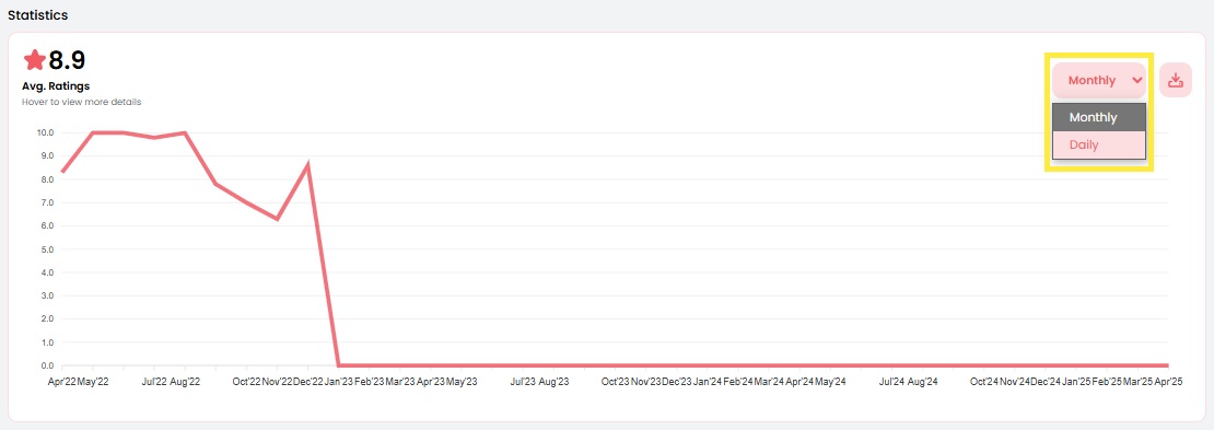 statistics-monthly-daily