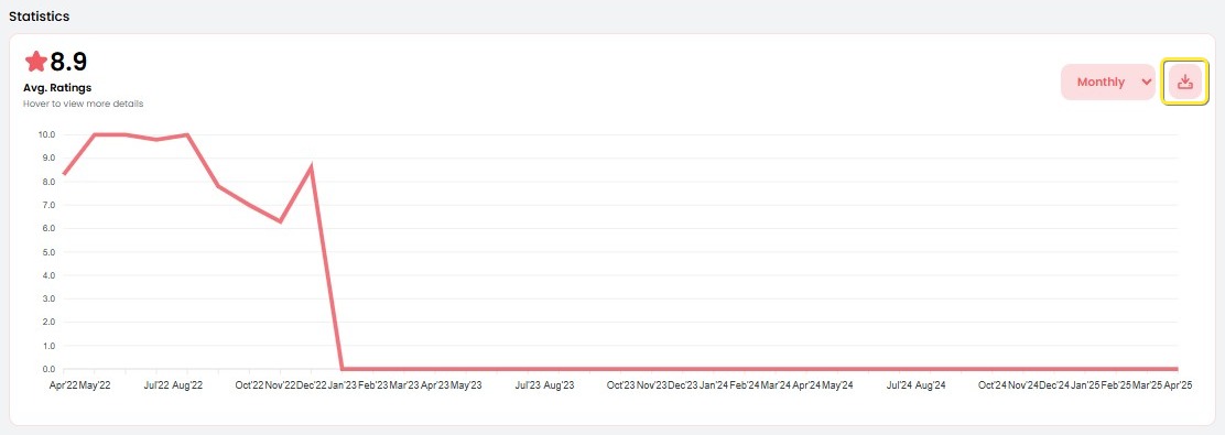 export-statistics