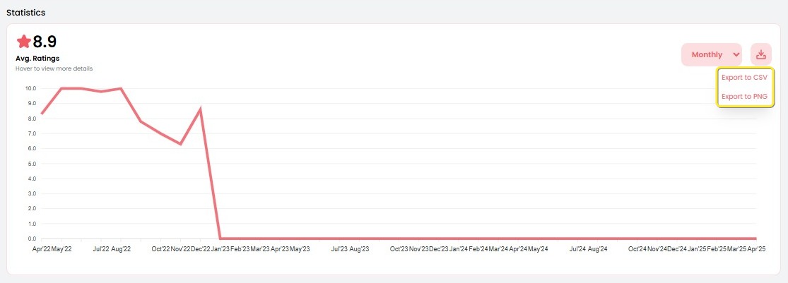 export-statistics