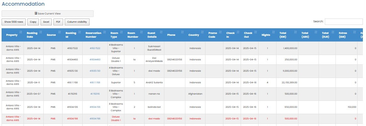 reports