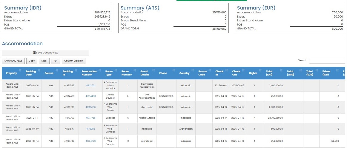 reports