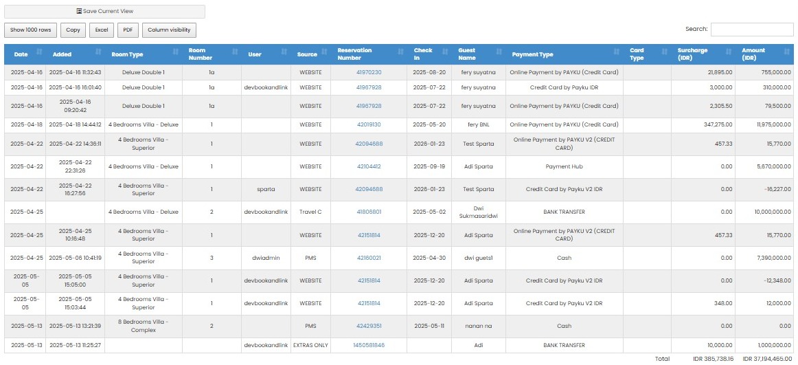 reports