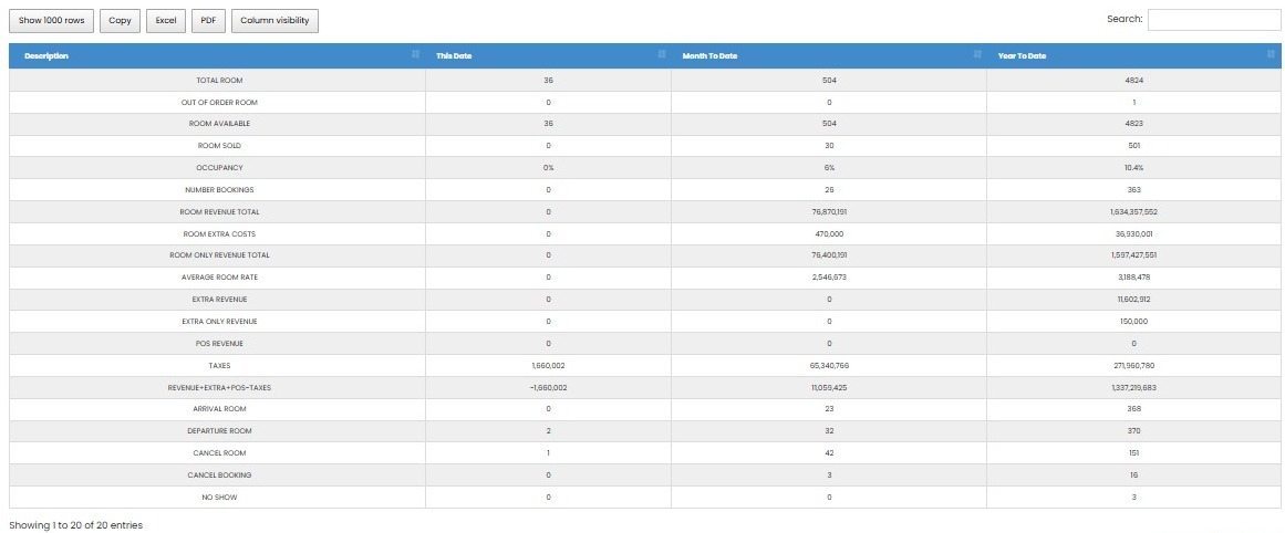 reports