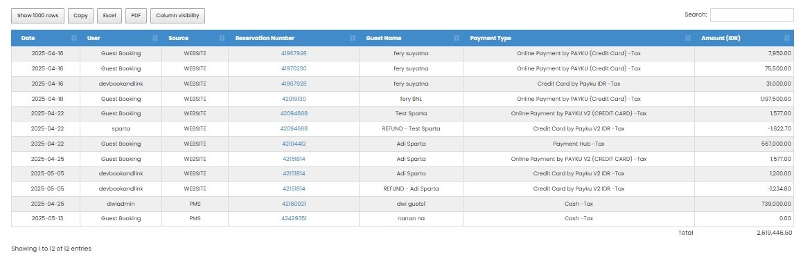 reports