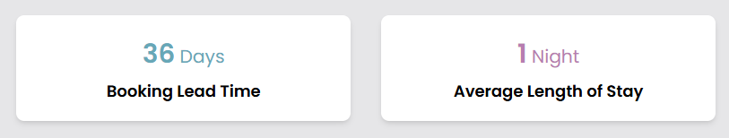 key-performance-metric