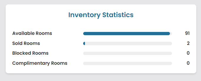 inventory-statistic
