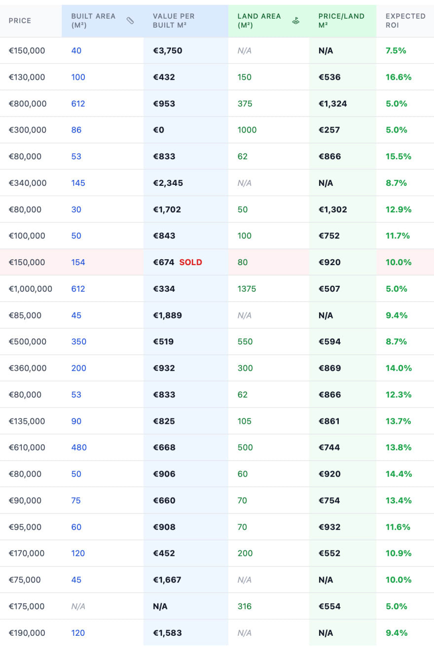 Boracay Real Estate Market Data 2025