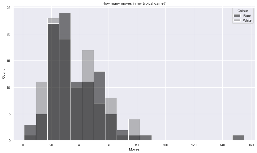 Does anyone else's chesstempo graph show no improvement? : r/chess