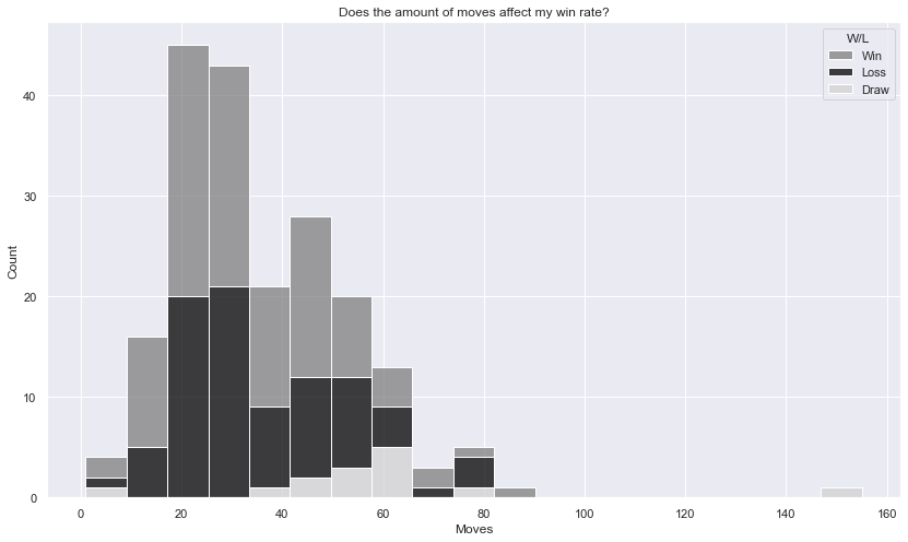 How to scrape and analyse your Chess.com data