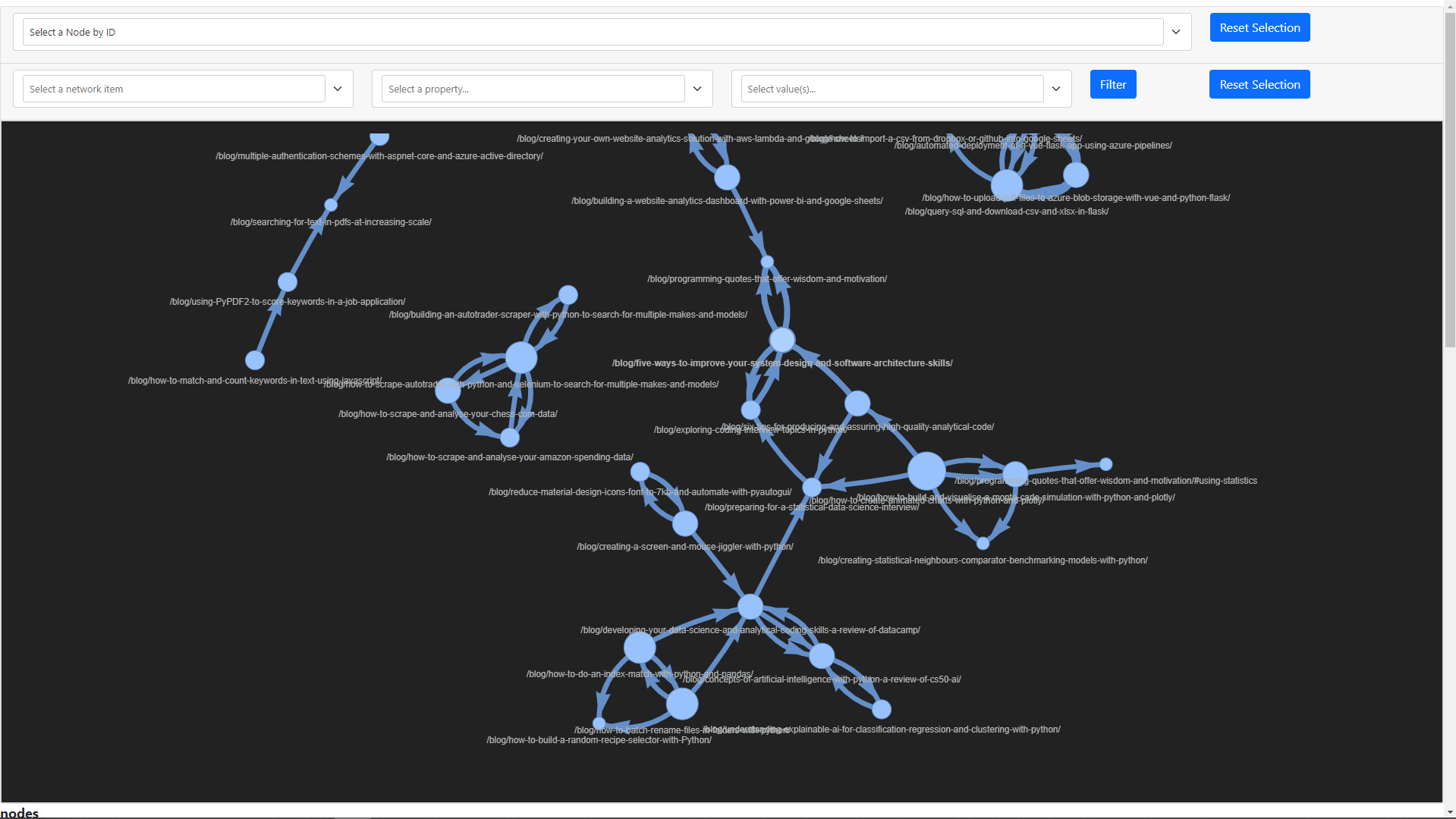 Pyviz network graph of internal links