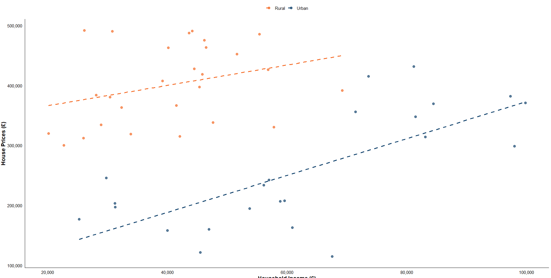 R scatter chart