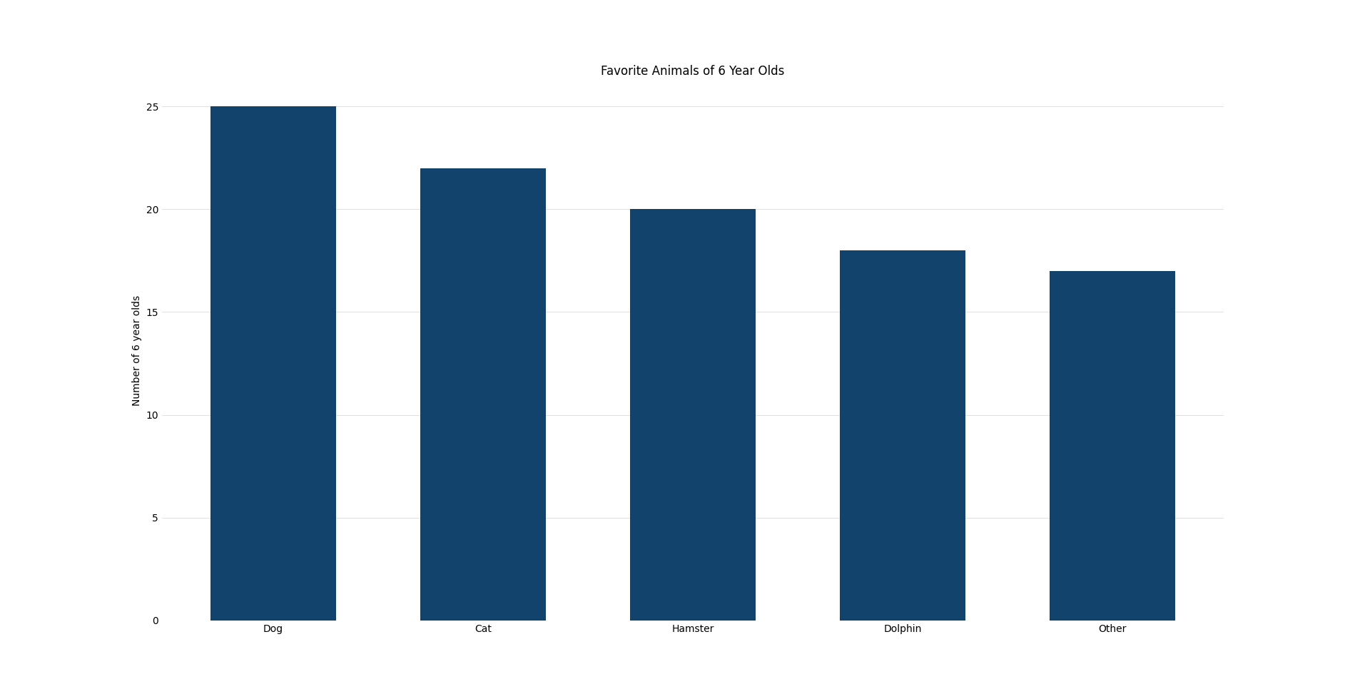 Python bar chart
